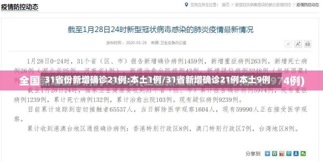 31省份新增确诊21例:本土1例/31省新增确诊21例本土9例-第3张图片