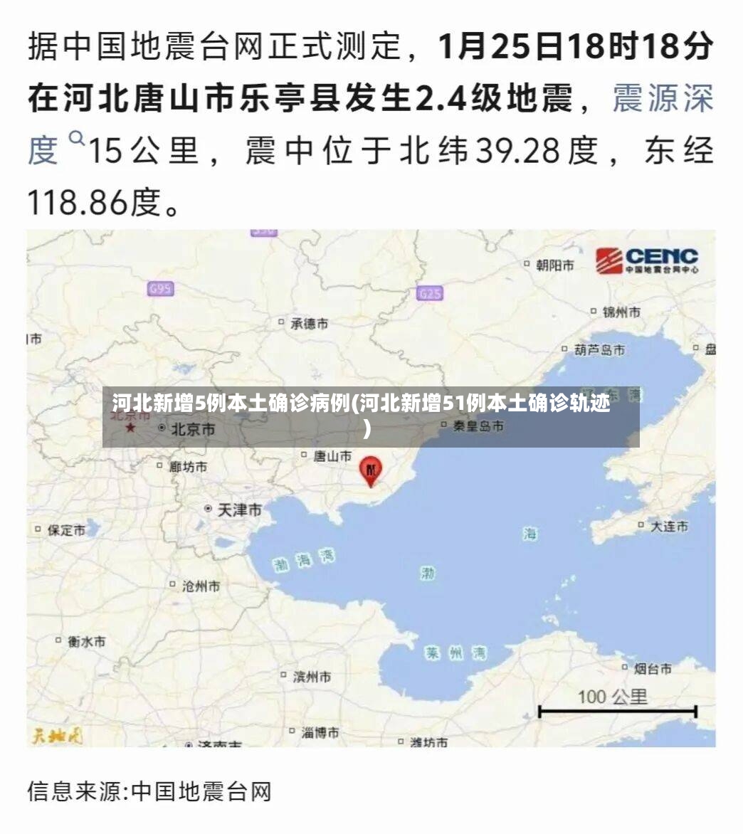 河北新增5例本土确诊病例(河北新增51例本土确诊轨迹)