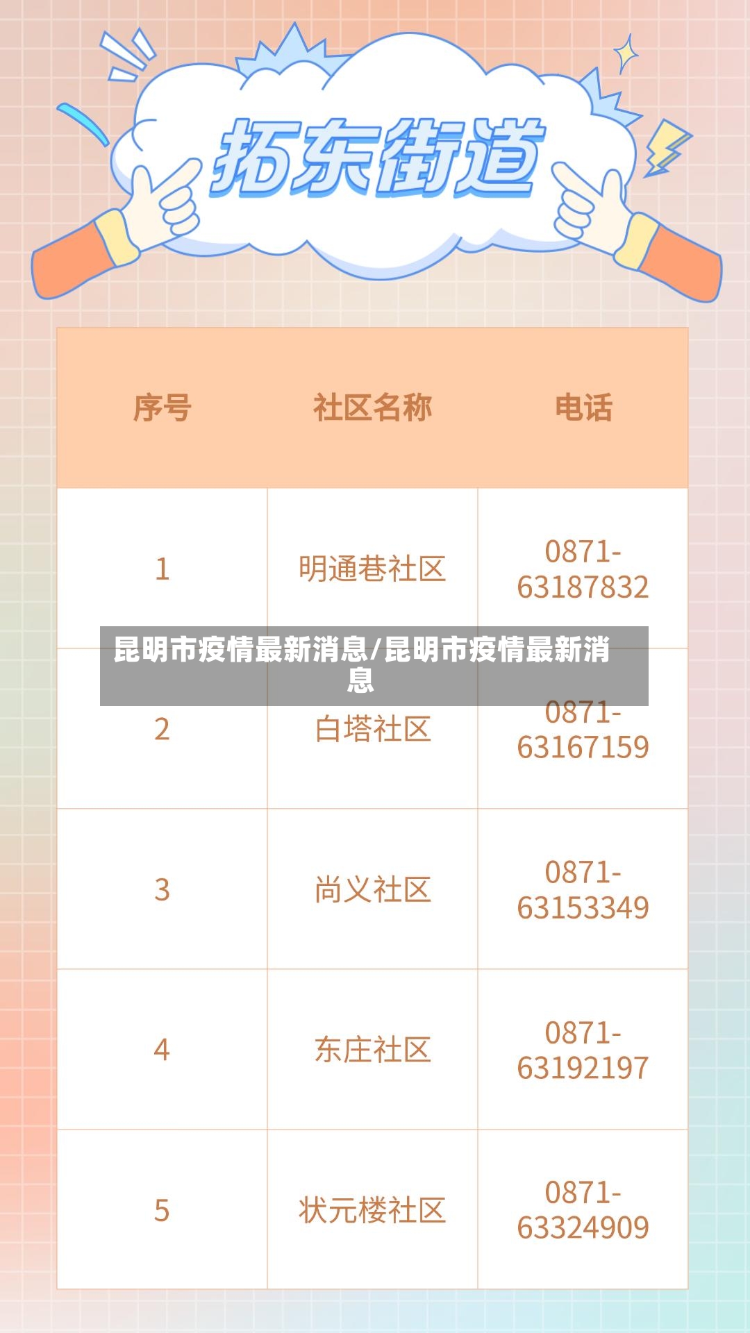 昆明市疫情最新消息/昆明市疫情最新消息