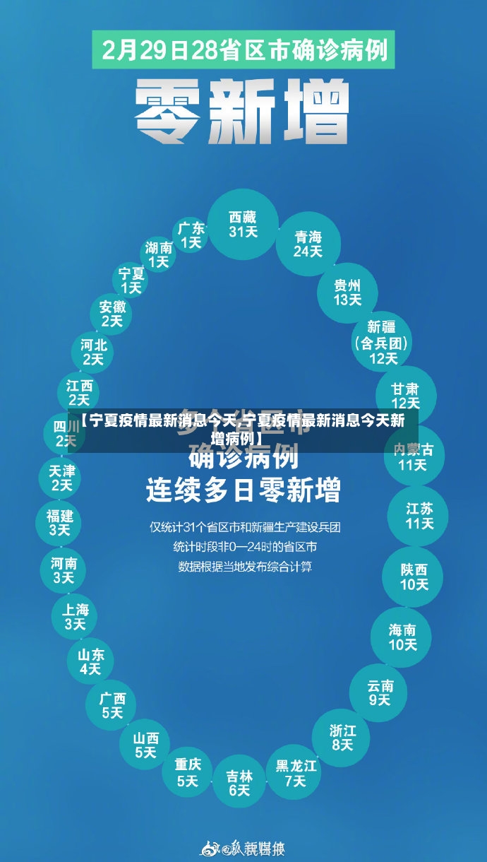 【宁夏疫情最新消息今天,宁夏疫情最新消息今天新增病例】-第2张图片