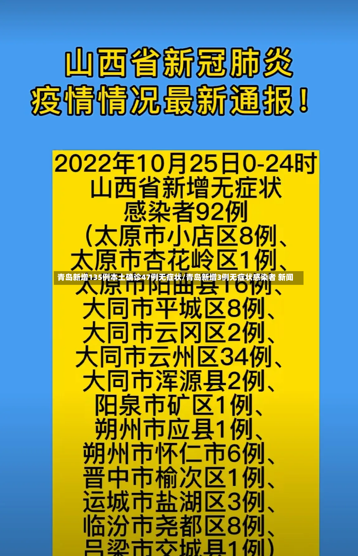 青岛新增135例本土确诊47例无症状/青岛新增3例无症状感染者 新闻