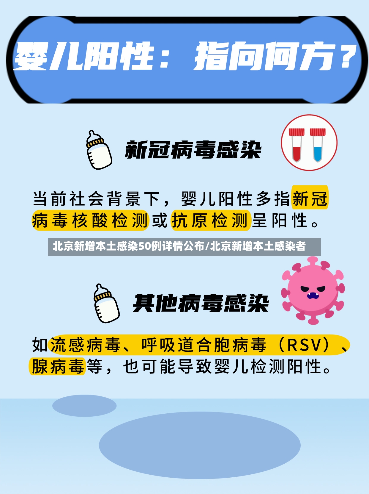 北京新增本土感染50例详情公布/北京新增本土感染者