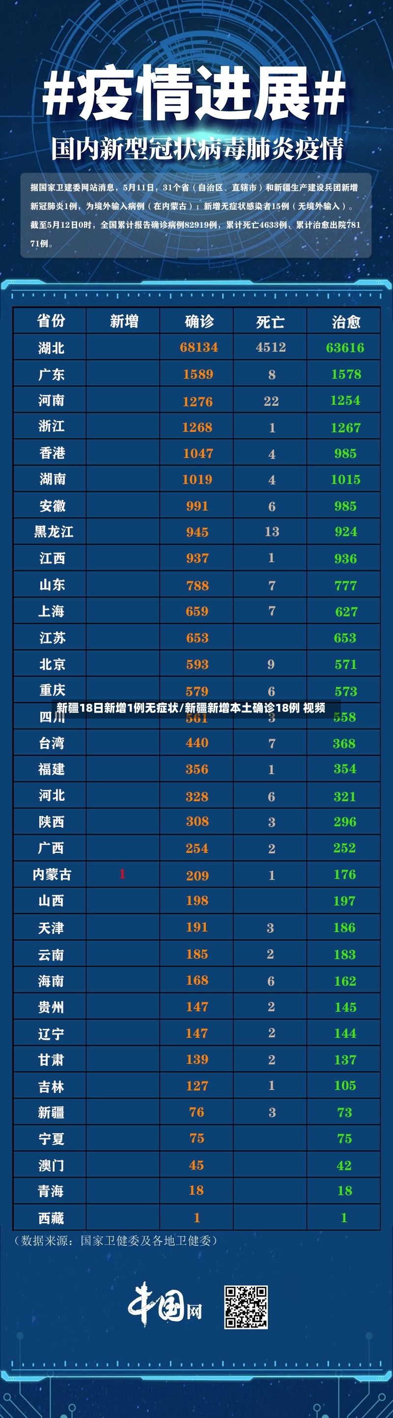 新疆18日新增1例无症状/新疆新增本土确诊18例 视频