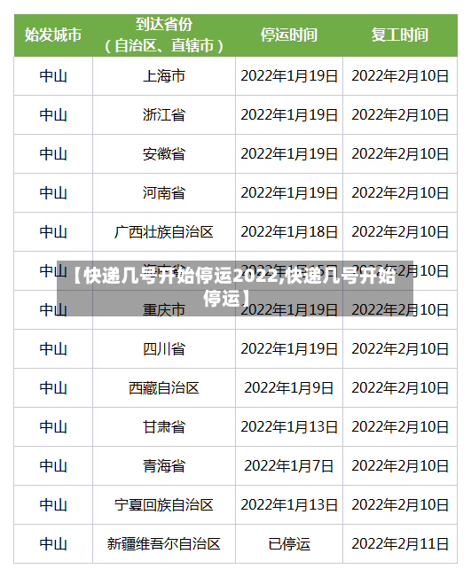 【快递几号开始停运2022,快递几号开始停运】