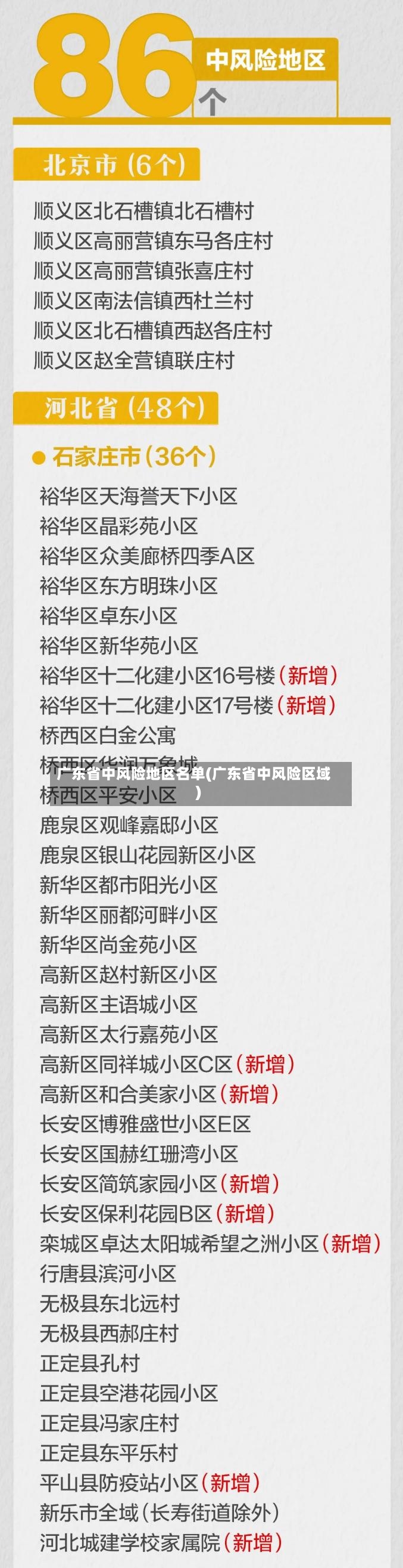 广东省中风险地区名单(广东省中风险区域)-第3张图片