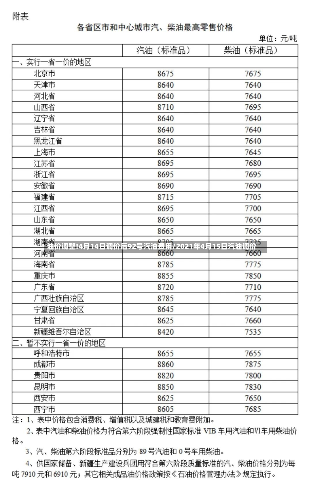 油价调整!4月14日调价后92号汽油费用/2021年4月15日汽油调价-第3张图片