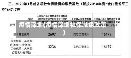 疫情深圳(疫情深圳社保减免政策)