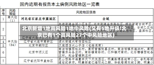 北京新增1地高风险1地中风险(又有5地升级!北京已有1个高风险27个中风险地区)