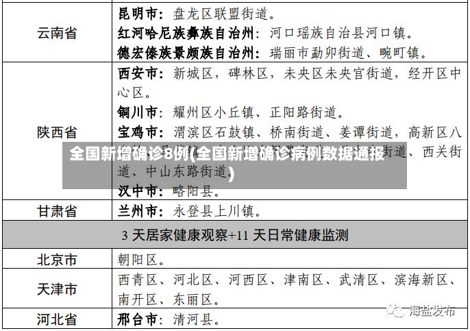 全国新增确诊8例(全国新增确诊病例数据通报)-第2张图片