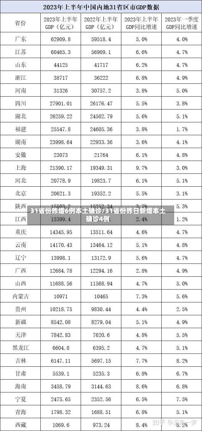 31省份昨增6例本土确诊/31省份昨日新增本土确诊4例