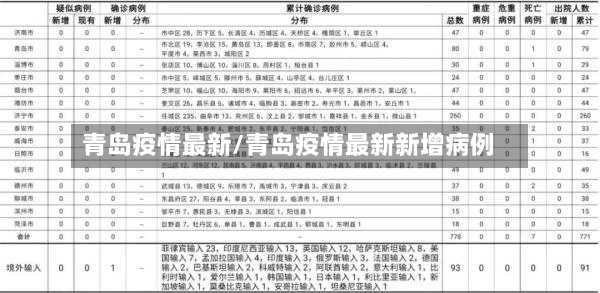 青岛疫情最新/青岛疫情最新新增病例-第3张图片