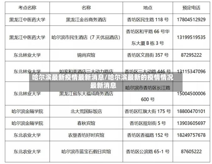 哈尔滨最新疫情最新消息/哈尔滨最新的疫情情况 最新消息-第2张图片