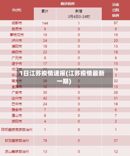 1日江苏疫情速报(江苏疫情最新一期)-第2张图片