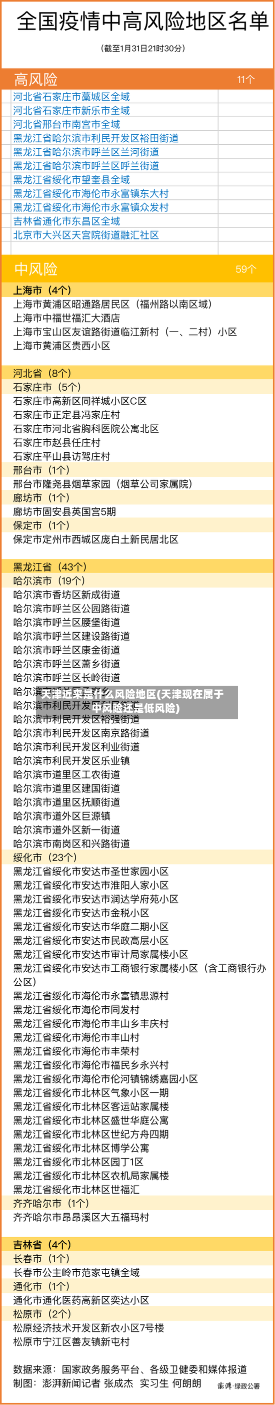 天津近来是什么风险地区(天津现在属于中风险还是低风险)-第2张图片