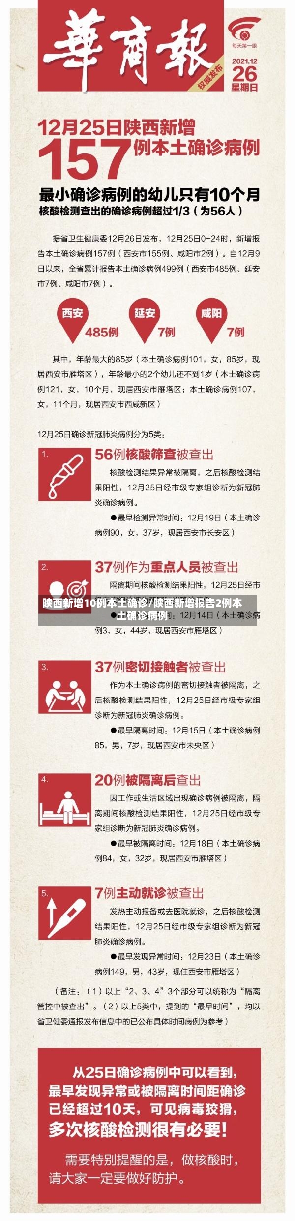 陕西新增10例本土确诊/陕西新增报告2例本土确诊病例-第3张图片