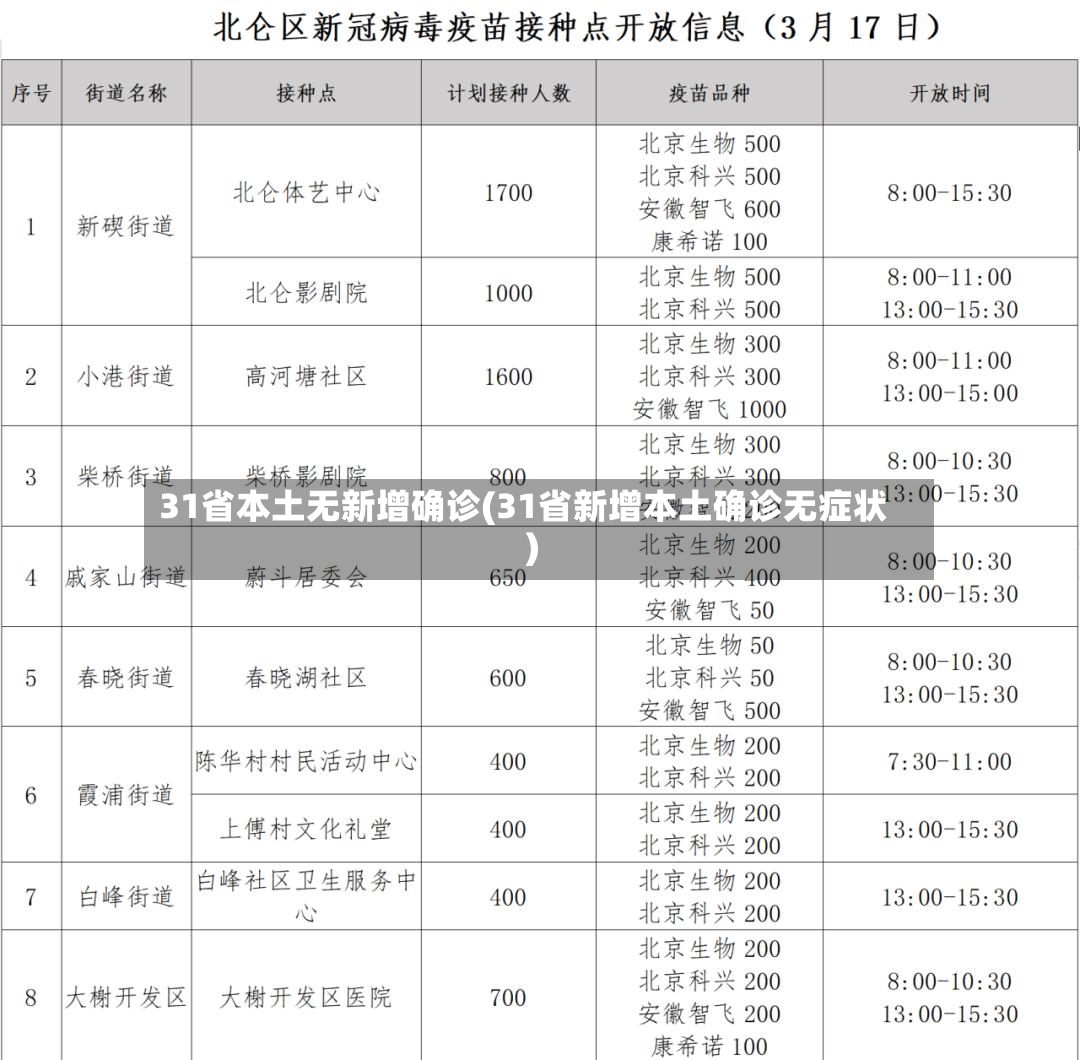31省本土无新增确诊(31省新增本土确诊无症状)-第3张图片