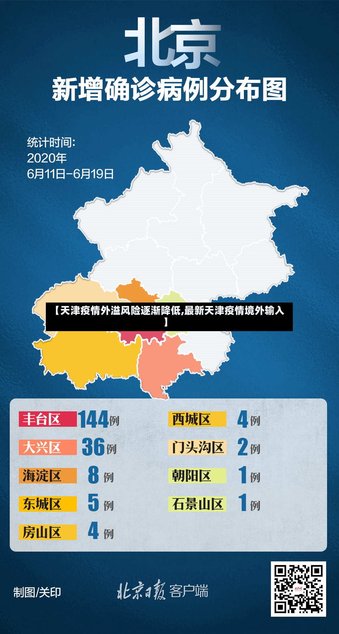 【天津疫情外溢风险逐渐降低,最新天津疫情境外输入】