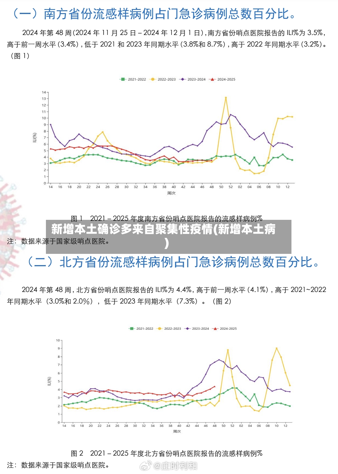 新增本土确诊多来自聚集性疫情(新增本土病)