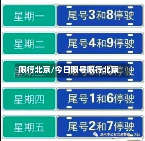 限行北京/今日限号限行北京-第3张图片