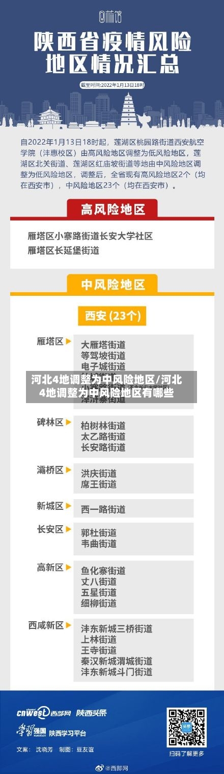 河北4地调整为中风险地区/河北4地调整为中风险地区有哪些-第3张图片