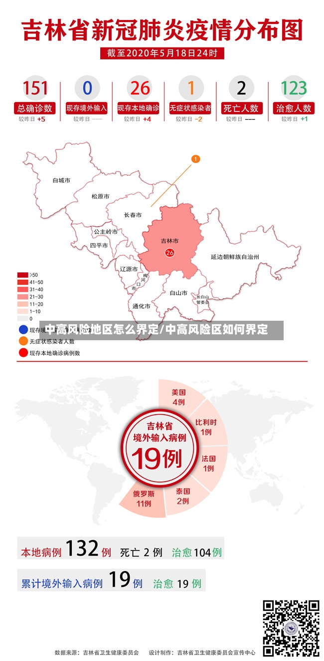 中高风险地区怎么界定/中高风险区如何界定