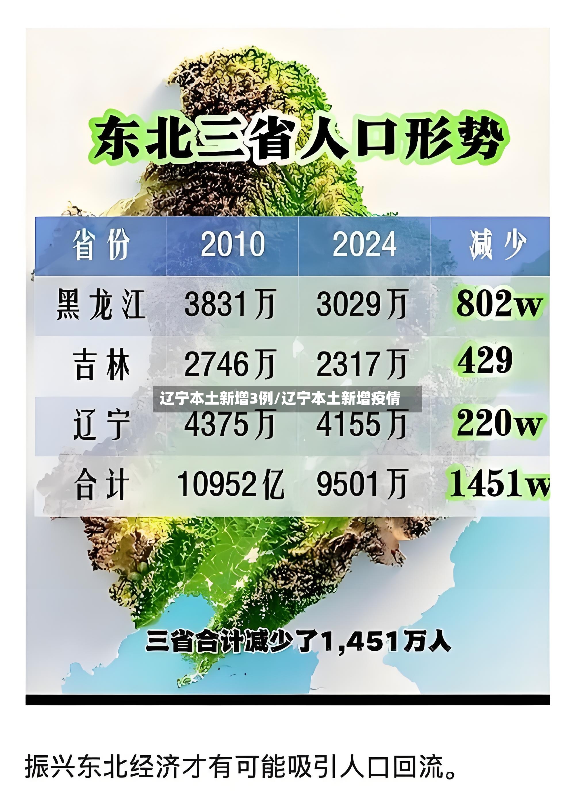 辽宁本土新增3例/辽宁本土新增疫情
