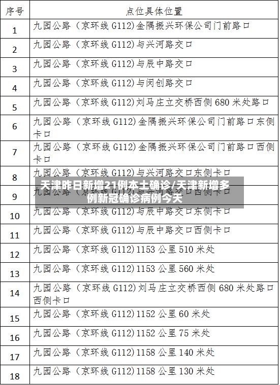 天津昨日新增21例本土确诊/天津新增多例新冠确诊病例今天