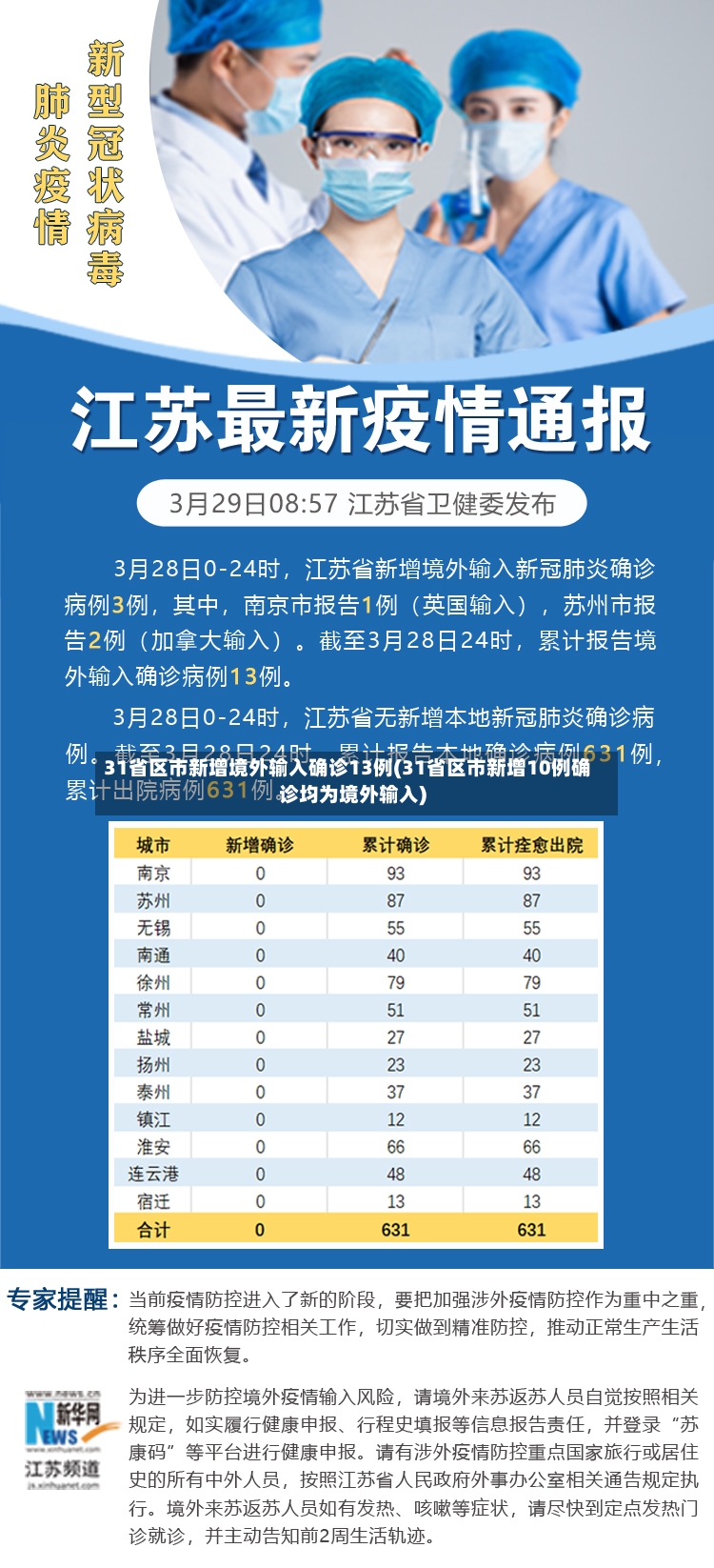 31省区市新增境外输入确诊13例(31省区市新增10例确诊均为境外输入)-第2张图片