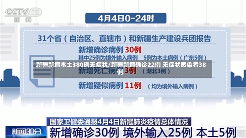 新疆新增本土380例无症状/新疆新增确诊22例 无症状感染者38例-第2张图片