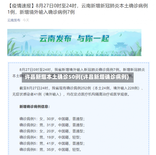 许昌新增本土确诊50例(许昌新增确诊病例)