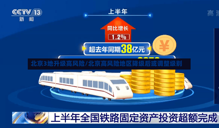 北京3地升级高风险/北京高风险地区降级后或调整级别