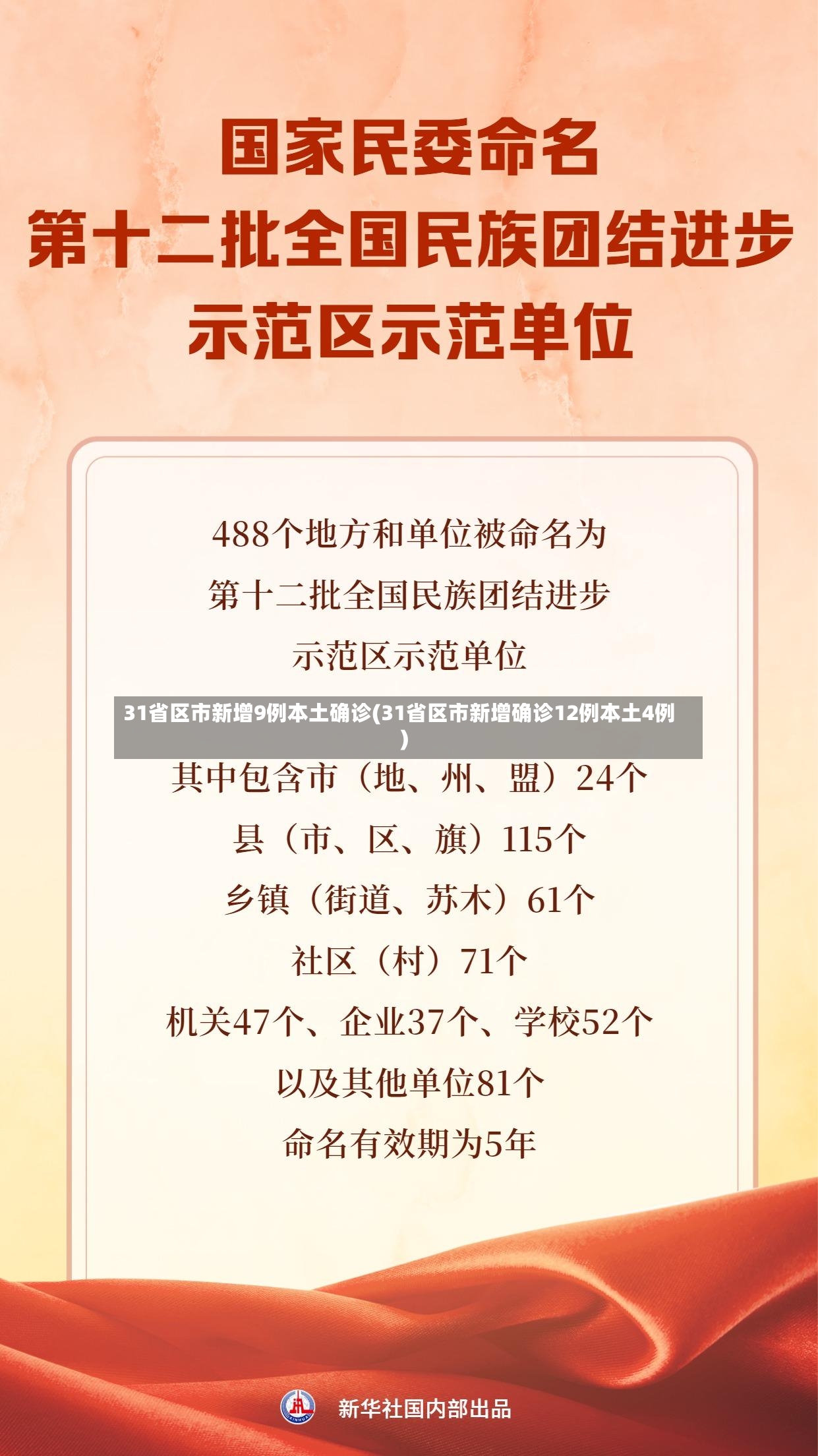 31省区市新增9例本土确诊(31省区市新增确诊12例本土4例)-第3张图片
