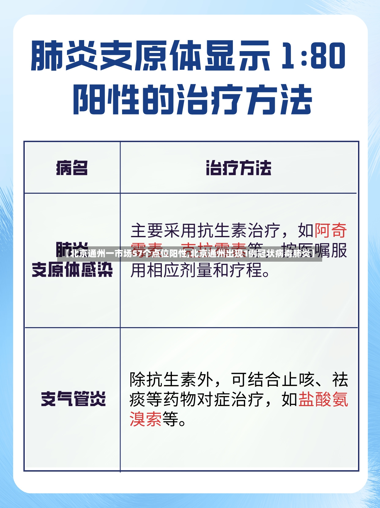 【北京通州一市场57个点位阳性,北京通州出现1例冠状病毒肺炎】-第3张图片