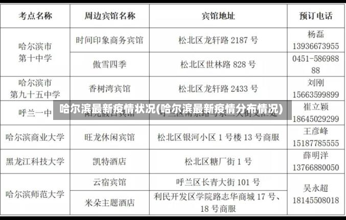 哈尔滨最新疫情状况(哈尔滨最新疫情分布情况)