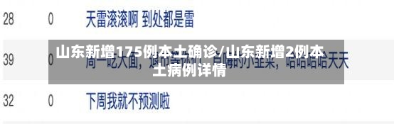 山东新增175例本土确诊/山东新增2例本土病例详情-第3张图片