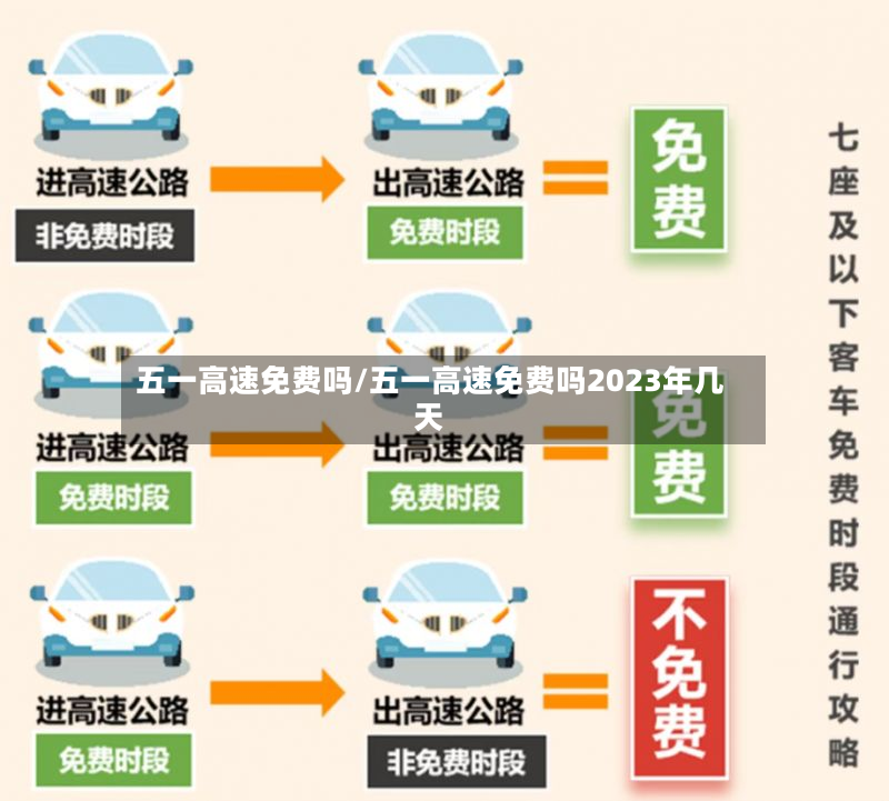 五一高速免费吗/五一高速免费吗2023年几天