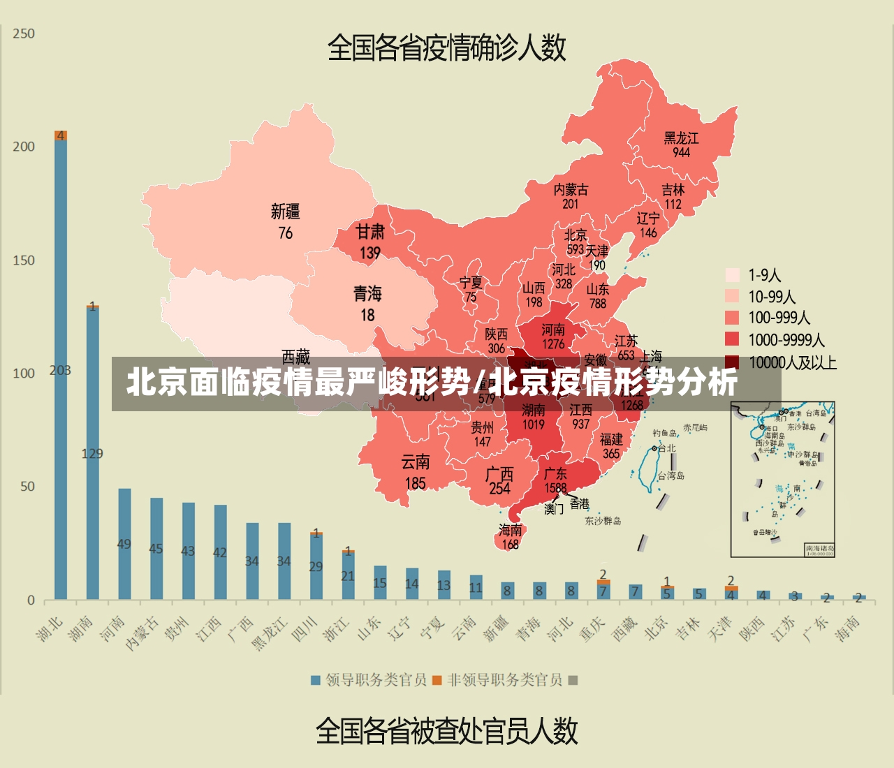 北京面临疫情最严峻形势/北京疫情形势分析