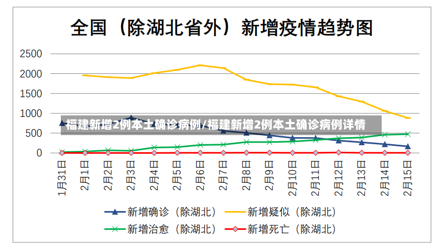 福建新增2例本土确诊病例/福建新增2例本土确诊病例详情-第2张图片