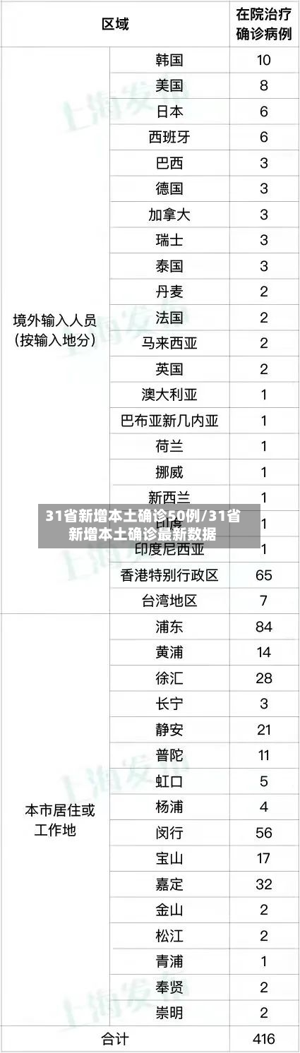 31省新增本土确诊50例/31省新增本土确诊最新数据