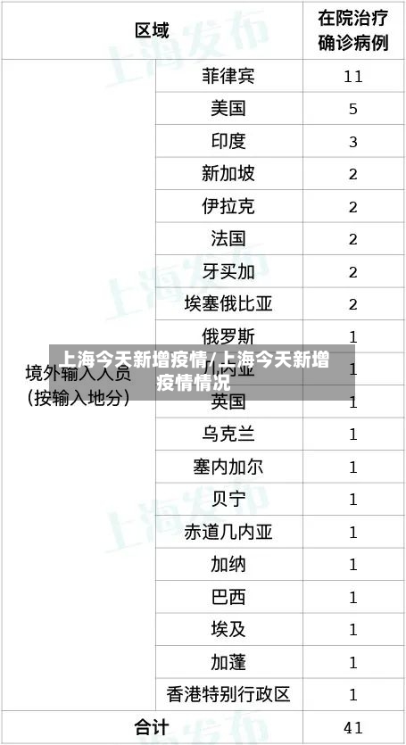 上海今天新增疫情/上海今天新增疫情情况