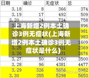 上海新增2例本土确诊3例无症状(上海新增2例本土确诊3例无症状是什么)-第2张图片