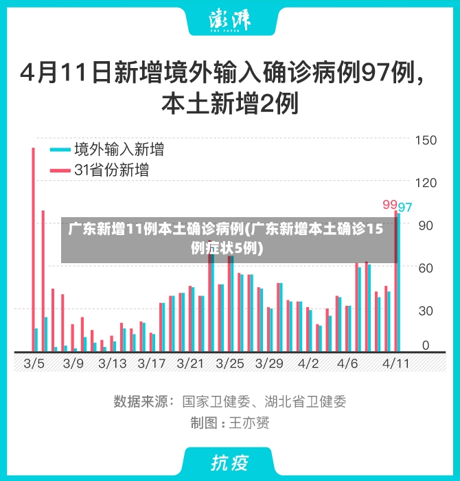 广东新增11例本土确诊病例(广东新增本土确诊15例症状5例)-第2张图片