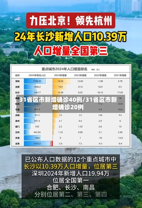 31省区市新增确诊40例/31省区市新增确诊20例-第2张图片