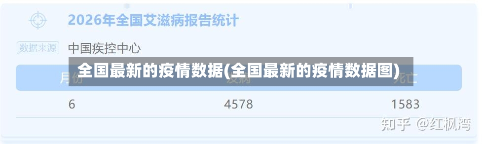 全国最新的疫情数据(全国最新的疫情数据图)-第2张图片