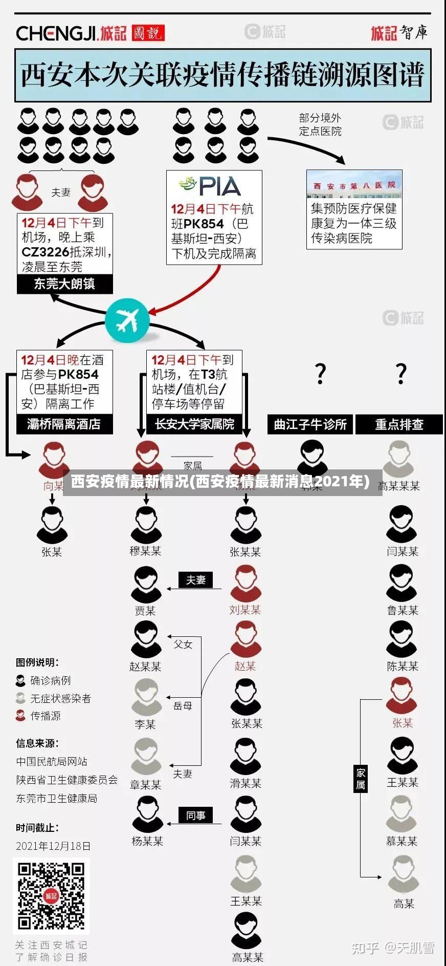 西安疫情最新情况(西安疫情最新消息2021年)-第2张图片