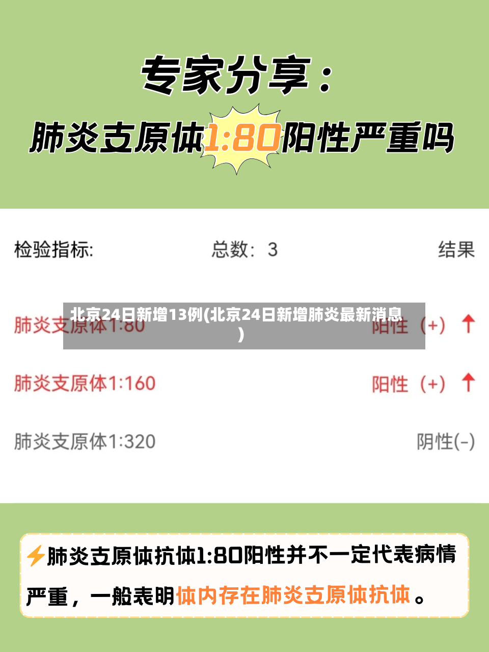 北京24日新增13例(北京24日新增肺炎最新消息)-第3张图片
