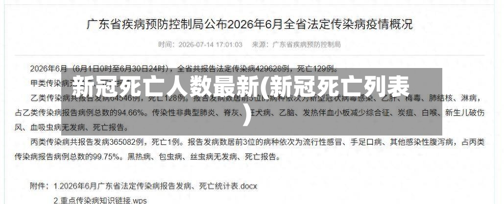 新冠死亡人数最新(新冠死亡列表)