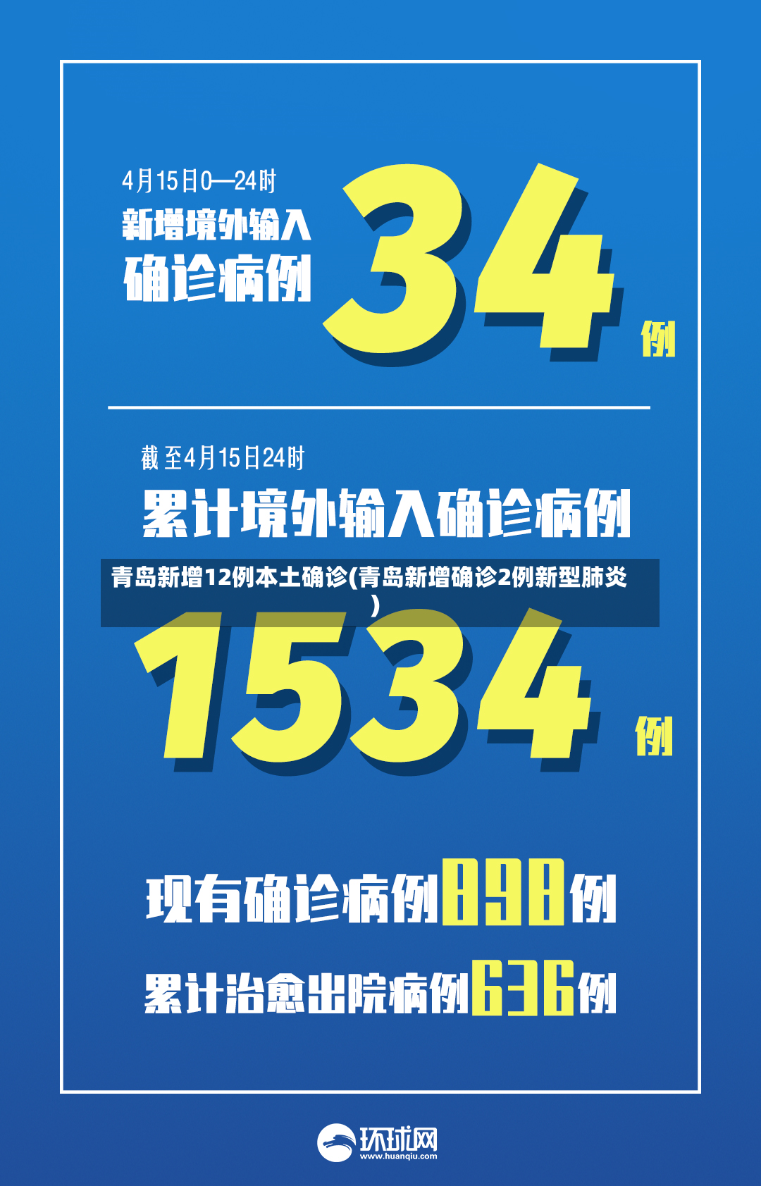 青岛新增12例本土确诊(青岛新增确诊2例新型肺炎)-第2张图片