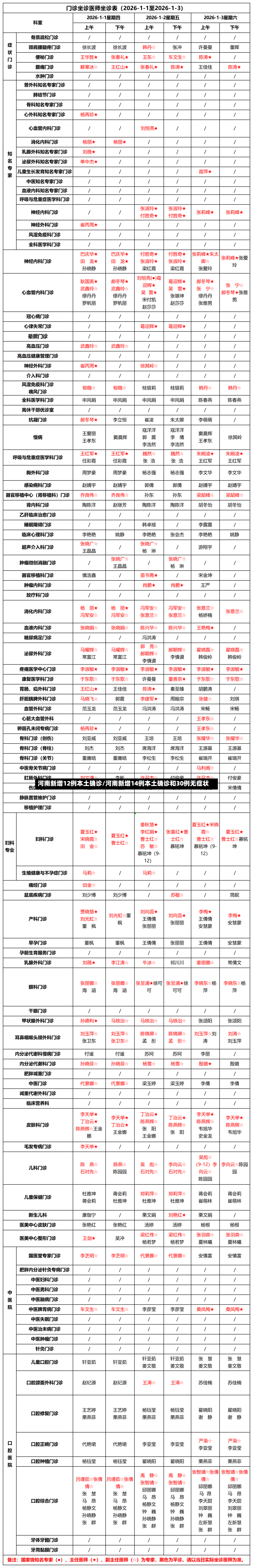 河南新增12例本土确诊/河南新增14例本土确诊和30例无症状-第2张图片