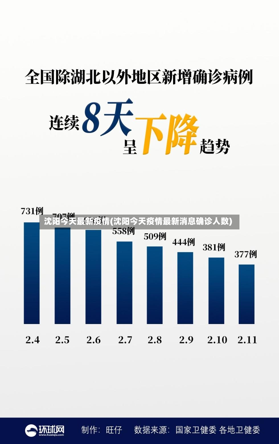 沈阳今天最新疫情(沈阳今天疫情最新消息确诊人数)